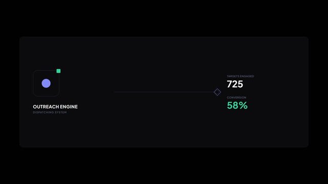 Animated outreach system dashboard with percentage growth metrics