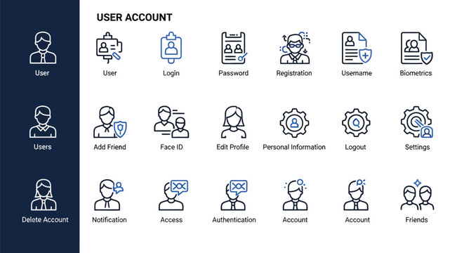 User account management icons set showing profile settings login registration security and social connection options for digital platform interface navigation.
