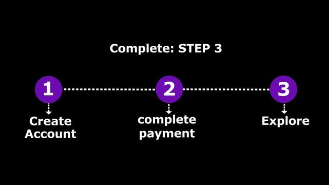 Abstract three step process diagram with purple circles and white numbers on dark background.4k motion video.