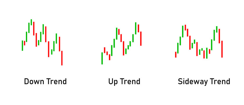 A comprehensive educational chart illustrating financial market trends including down trend, up trend, and sideways trend, perfect for investment guides and financial analysis presentations.