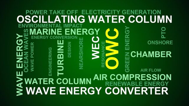 Owc Word Cloud