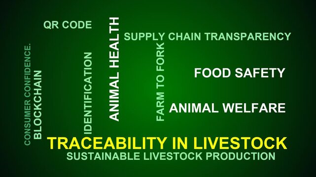 Traceability In Livestock Word Cloud