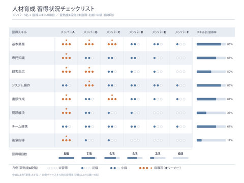 Staff training skill checklist vector editable mastery status table by skill and member with proficiency marks and progress bars for japanese workplace