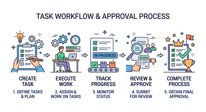Visualizing the steps of a task workflow and approval process