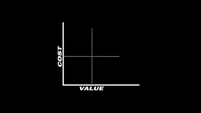 Cost benefit analysis. Concept about the relationship between Low Cost and High Value.4k motion graphics video