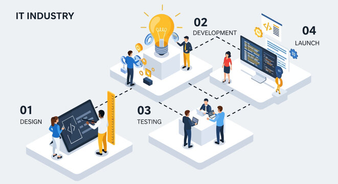 Conceptual isometric illustration depicting the agile software development lifecycle with distinct stages from design to launch