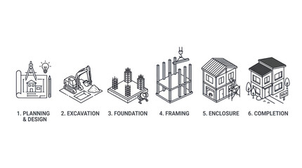 Naklejka premium House Construction Stages: Design, Excavation, Foundation, Framing, Enclosure, Completion