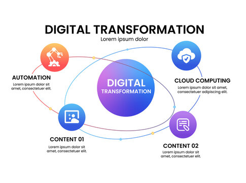 Digital Transformation Orbit Infographic