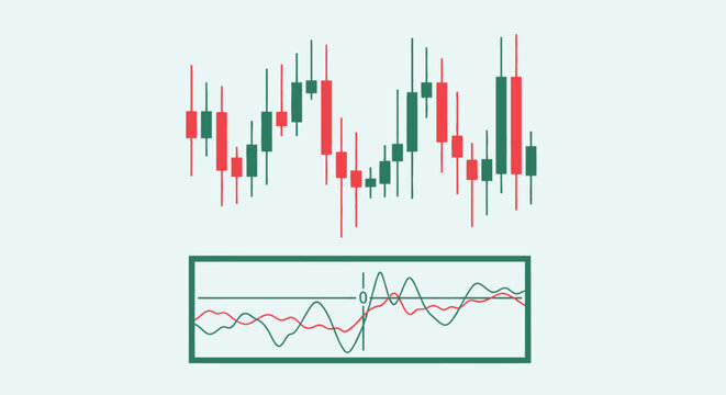 Financial Candlestick Chart with MACD Oscillator Indicator