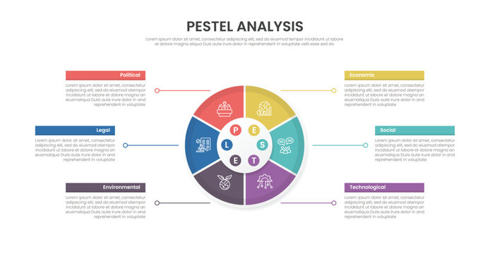 PESTEL analysis infographic template banner with big balance piechart with balance slice part for slide presentation