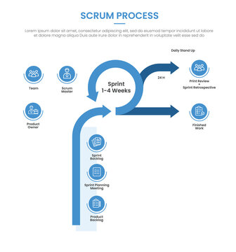 SCRUM framework process infographic template banner with two tone color for cycle with circle badge around for slide presentation