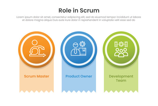 SCRUM framework process infographic template banner with role in scrum theme with big circle header badge with ribbon paper cut for slide presentation
