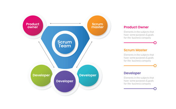 SCRUM framework process infographic template banner with scrum team theme with round triangle badge main shape with circle on edge circular around for slide presentation