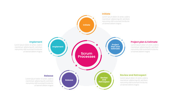 SCRUM framework process infographic template banner with big and small circle circular cycle for scrum process for slide presentation