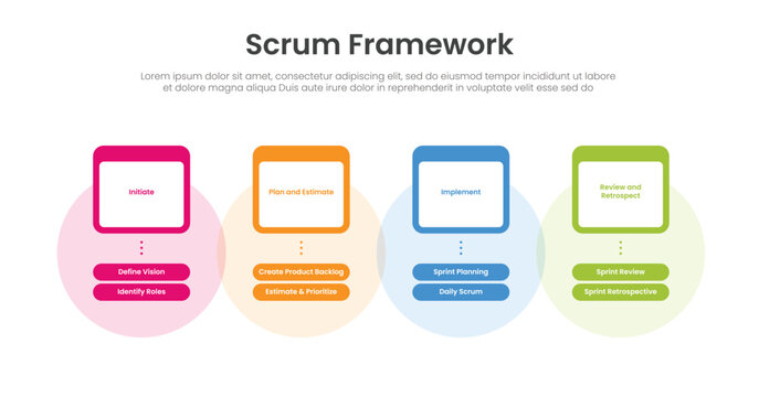 SCRUM framework process infographic template banner with process on round table box with list on bottom for slide presentation