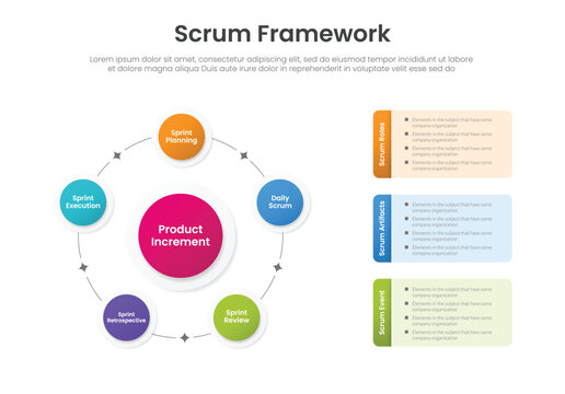 SCRUM framework process infographic template banner with product increment centered with small circle circular line connection for slide presentation