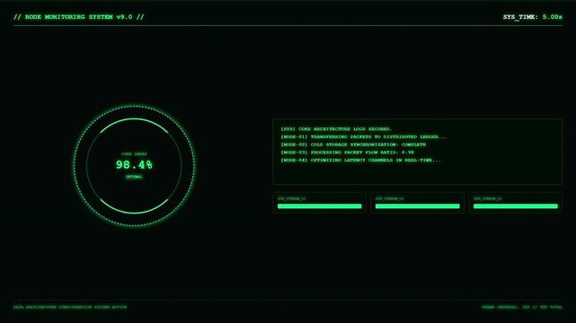 Node Monitoring System Dashboard With Core Index Gauge and Quantum Network Animation.