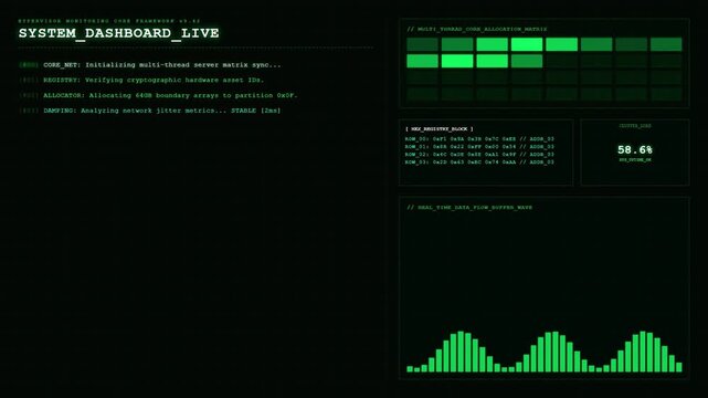 Hypervisor System Dashboard With Core Allocation Matrix and Data Flow Waveform Animation.