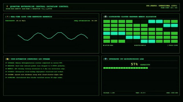 Quantum Enterprise Dataflow Dashboard With Cloud Bandwidth and CPU Load Animation.