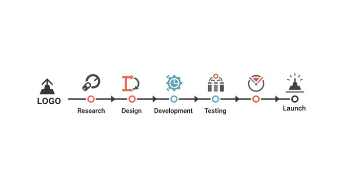 Business process development workflow design.
