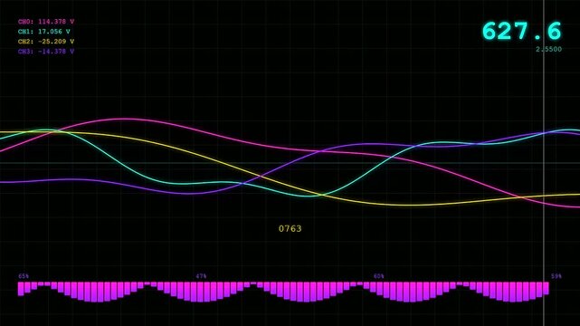 System resource monitoring software displays fluctuating wave patterns and voltage data metrics across three parallel dark digital screens showing oscillating frequency signals and constant values