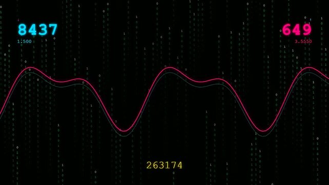 Digital waveforms displaying system resource monitoring with changing numerical data values overlaid on a dark field of glowing binary code for complex analytical software display
