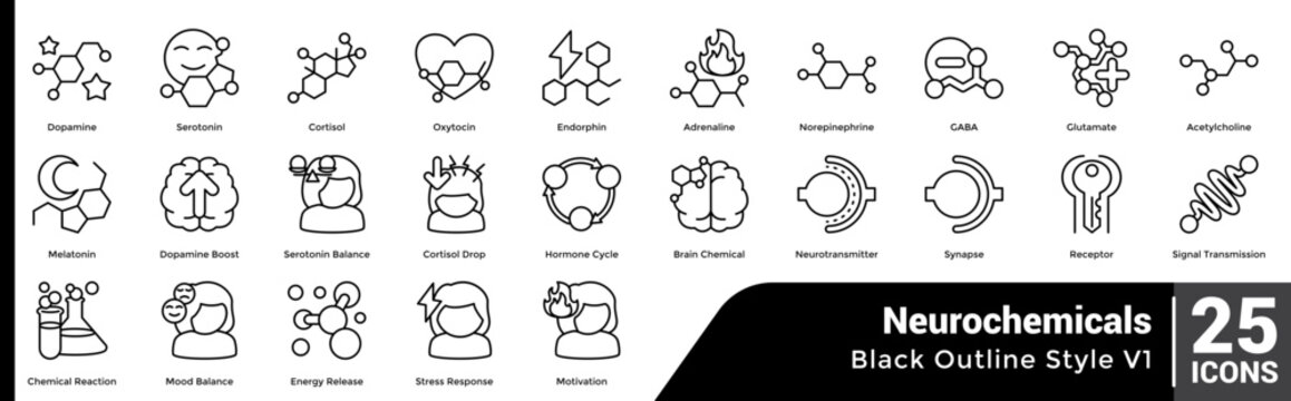 Line Neurochemicals Bundle H25 V01