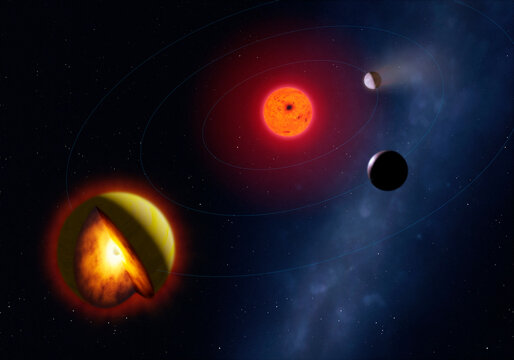 Exooplanet System L 98-59