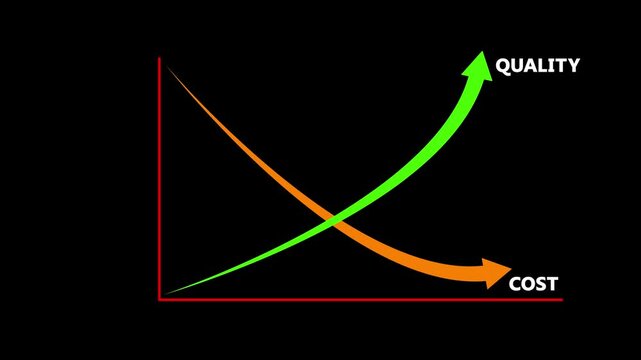 Business chart illustrating rising quality and falling cost with a blue upward arrow and red downward arrow. Symbolizing efficiency, business strategy, performance optimization.