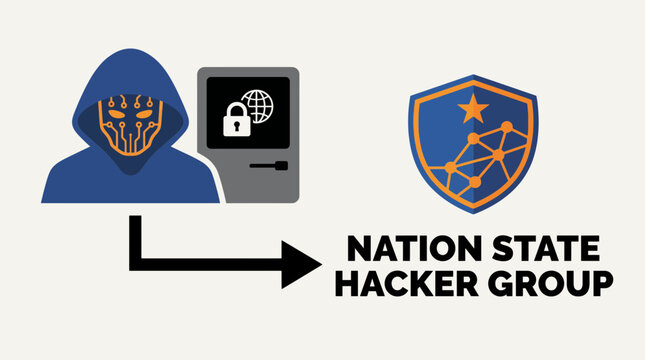 Threat Actor Profile Nation State Hacker Group