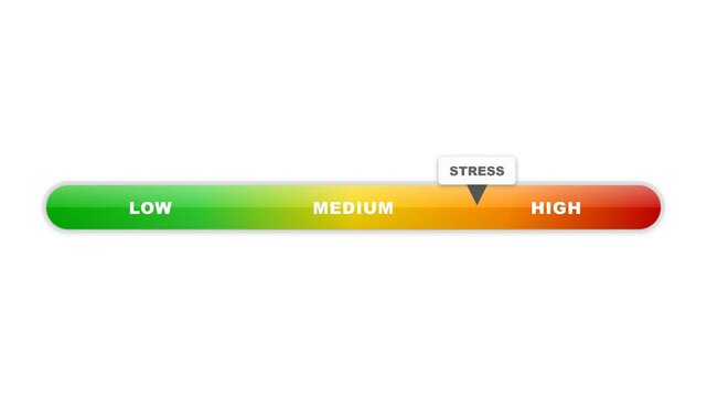 Stress levels are measured on a gradient scale from low to high anxiety levels.