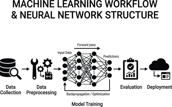 Machine Learning Workflow Neural Network