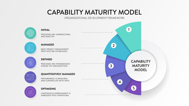Capability Maturity Model infographic vector. 5 stages of modern organizational development framework from initial to optimizing. Business process improvement diagram and presentation slide template.