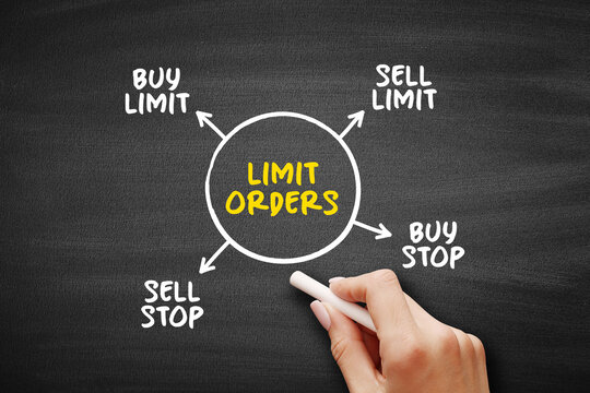 Limit Orders trading diagram explaining buy limit, sell limit, buy stop and sell stop order types used in financial market trading