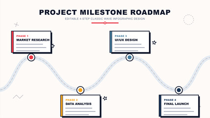 Obraz premium Project Milestone Roadmap Timeline Infographic Wave Diagram for Business Presentation and Strategy Planning showing Market Research Data Analysis UI UX Design and Final Launch