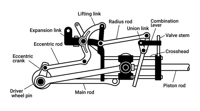 Detailed diagram of a steam engine valve gear mechanism.