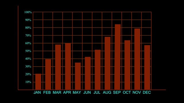 Monthly bar chart showing percentage growth over a year. Financial monthly bar chart showing percentage growth for fiscal tracking. Corporate monthly bar chart on grid.