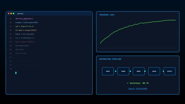Artificial intelligence machine learning code development and training dashboard animation