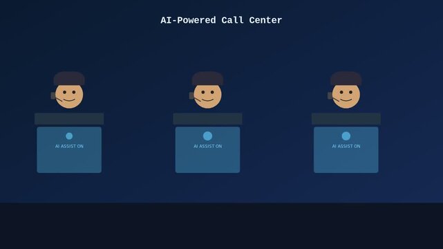 Ai-powered call center animation: automated customer support concept animation