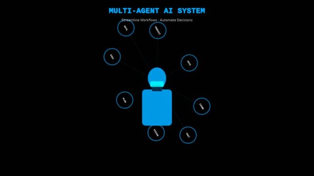 Multi-agent ai system infographic: streamline workflows and automate decisions animation