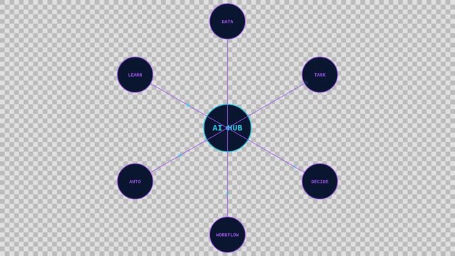 Ai hub network diagram with data and machine learning workflow nodes animation