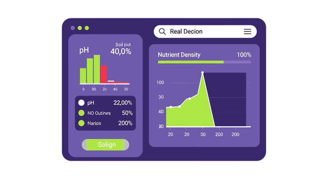Smart Agricultural Monitoring Dashboard for Precision Farming and Soil Nutrient Analysis with Data Visualization Charts