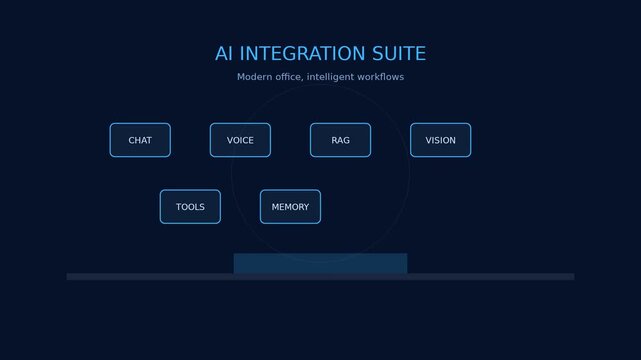 Ai integration suite interface: intelligent workflow automation and digital transformation animation