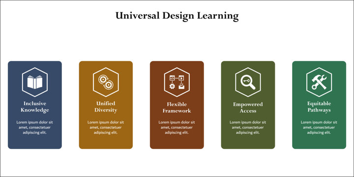 Five aspects of universal Design learning. Infographic template with icons and description placeholder
