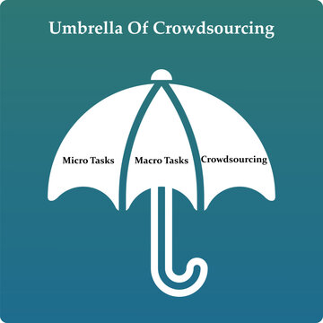 Vector illustration of Umbrella of Crowdsourcing. Infographic template with icons 