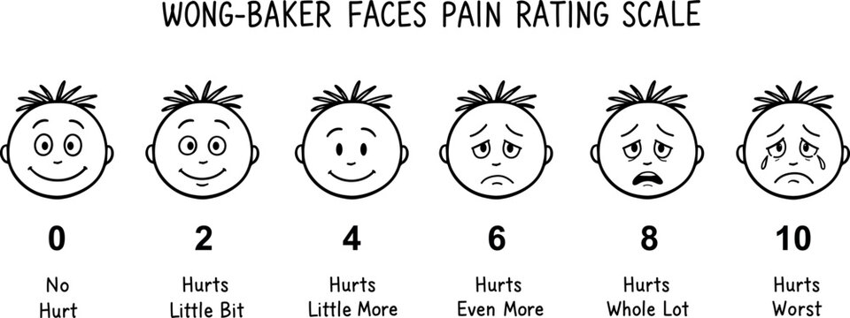 Wong-Baker Facial Pain Rating Scale. The scale shows a series of faces ranging from a happy face at 0, or "no hurt", to a crying face at 10, which represents "hurts like the worst pain imaginable".
