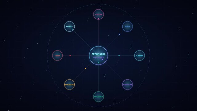 Artificial intelligence multi-agent system network visualization with data nodes animation