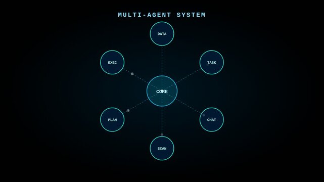 Multi-agent system ai network diagram with animated data flow nodes animation