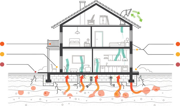Radon gas infiltration and house ventilation system infographic diagram with basement soil pollution vector illustration