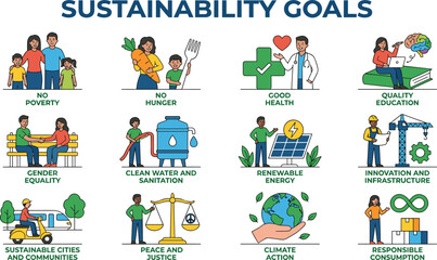 Fototapeta premium Sustainability goals concept set with global environment protection climate action and social equality vector illustration icons